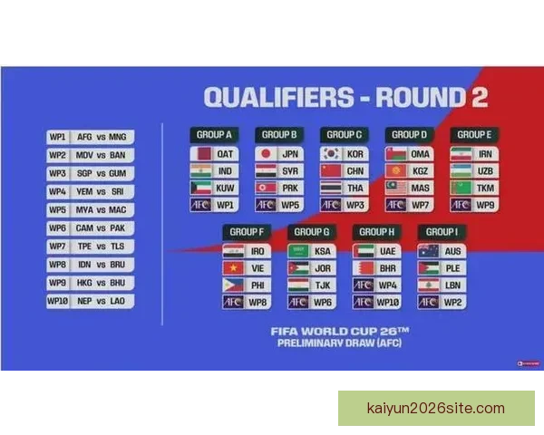 聚焦2026世界杯全球豪强争锋赛程看点冠军悬念与足球新时代到来 聚焦2026世界杯全球豪强争锋赛程看点冠军悬念与足球新时代到来