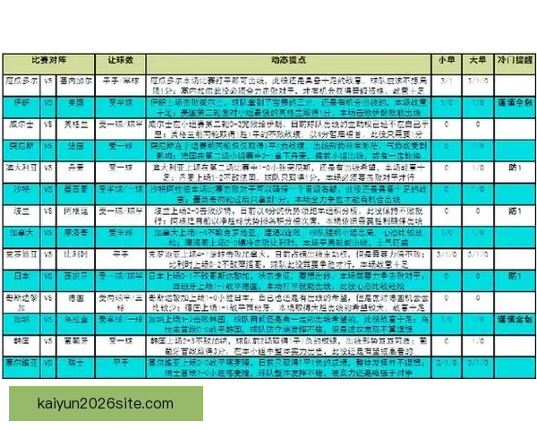 世界杯竞猜胜负策略分析 提升你的预测准确率与投注技巧